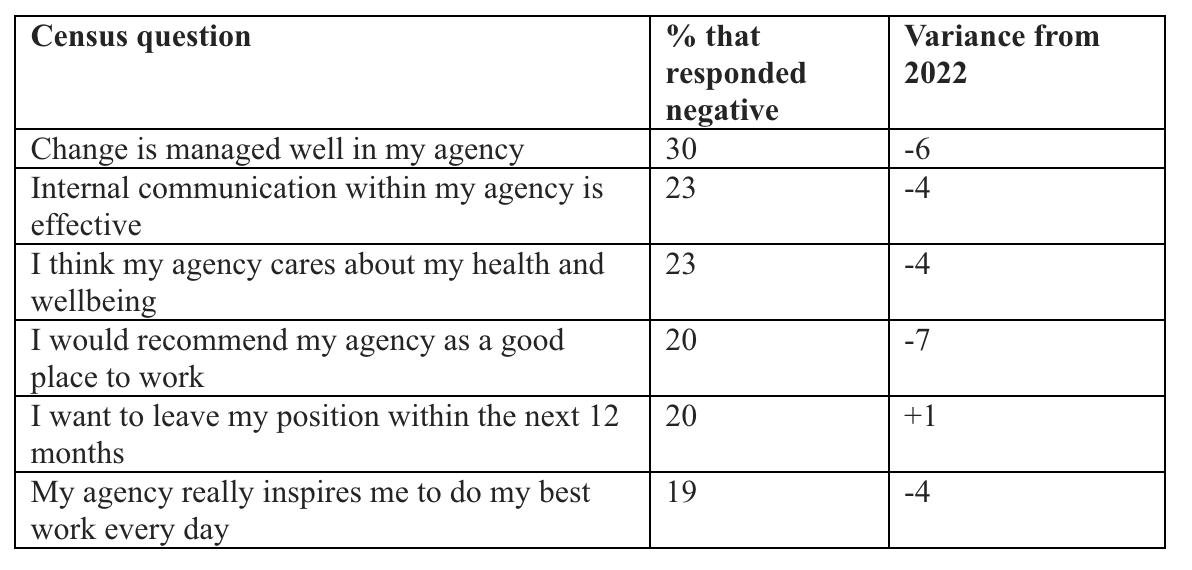 Graph 1