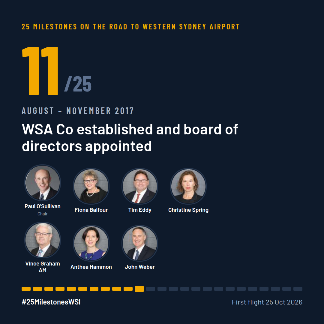 Director headshots from the WSA Co Annual Report 2018