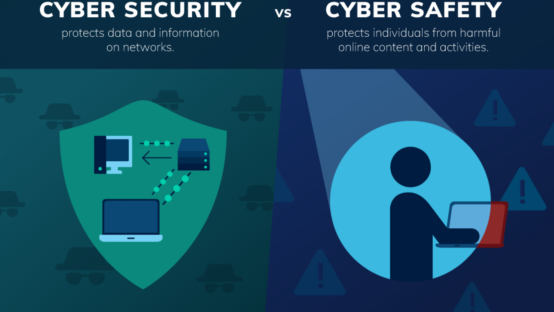 Cyber safety and cyber security what s the difference paul fletcher 